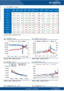 较前一交易日下跌4500元/吨