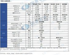 在豆油自身基本面缺乏驱动的情况下