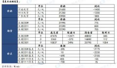 【和讯生猪早报】国泰君安期货：周末将至，市场慎重为主