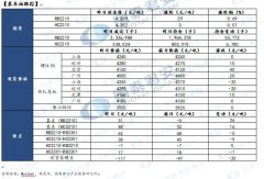  螺纹钢：低产量支撑