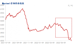 基础设施投资同比增长6.7%