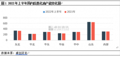 烷基化油价格呈现一定的反弹