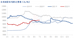 Mysteel解读：花生2022年上半年市场回忆及后市展望