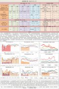 9月合约上涨0.68%