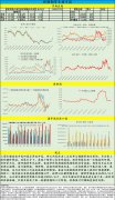 【和讯期货早报】新湖期货-生猪-7月11日