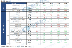 降幅16.4%；现货库存周度增加95吨至4614吨