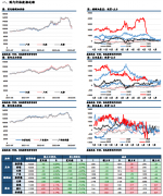 但我们认为中期来看在产地库存压力释放完前油脂价格仍将延续弱势