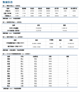 较上周五均价下跌32.5元/镍点