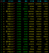 不排除玻璃厂将加大冷修力度