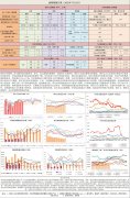 【和讯期货早报】新湖期货-油脂-7月12日