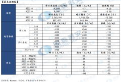 【和讯钢材早报】国泰君安期货：疫情打击需求预期，螺纹钢弱势下行