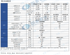 种植园及贸易商的利润均受到一定程度的压缩