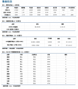 镍及不锈钢支撑不足