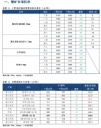 截止目前全国样本企业共有35座在检高炉、累计容积42240m