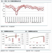 五年期国债活跃券210011收益率下行2.50BP至2.6100%