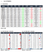 因此目前仍无明显打破振荡格局的驱动