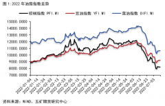 马棕大幅累库预期较为明显