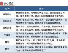 全国31个主要城市20mm三级抗震螺纹钢均价4139元/吨