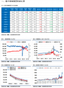 佛山地区304不锈钢冷轧卷报17200-19200元/吨