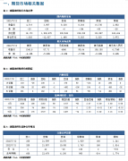 较上周减少1.72万吨