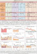 也施压BMD毛棕及CBOT豆油夜盘跌势加剧