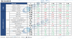 在外市返佛人员以及密切接触者排查中发现阳性个案