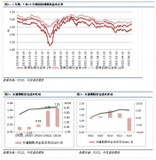 推动政府投资重点工程项目实施以工代赈