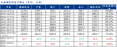 上调6.1个百分点