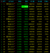 预计棉价将维持弱势运行