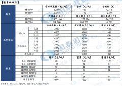 弱势下行 热轧卷板：疫情冲击需求预期