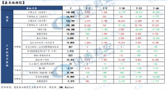 以保护和确保更高的国内供应