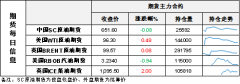 上周进口667.5万桶/日