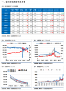 最低报价较昨日下跌100元/吨；佛山地区304不锈钢冷轧卷报17200-19200元/吨