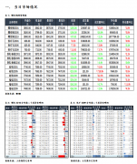 螺纹钢库存持续去库