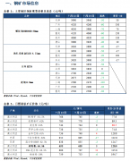 创40年来最高纪录