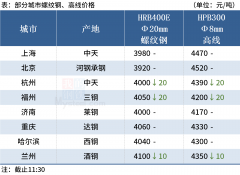 小废剪切料2080-2140轻废1830-1890统废1800-1840油屑1630-1670不含税