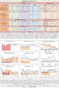 【和讯期货早报】新湖期货-油脂-7月15日