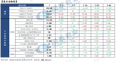 【和讯镍早报】国泰君安期货：宏不雅观压制与根本面弱势共振