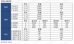 强弱程度分类如下：弱、偏弱、中性、偏强、强