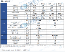 美元指数仍然偏强