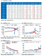  后市展望： 期镍价格突破失败后今日大跌