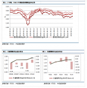 【和讯期货早报】中信建投期货-国债-7月15日