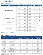 【和讯铁矿早报】中信建投期货：掉期跌至100美金下方，铁钢矿夜盘低开