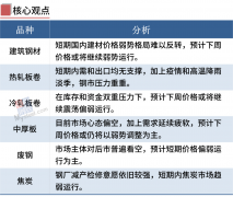 现货市场报价也进一步走弱