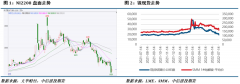 考虑到终端需求依旧疲软