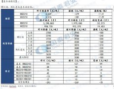 但近期地产断贷事件频发