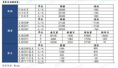 压力位22500元/吨