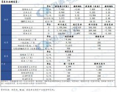 【和讯油脂早报】国泰君安期货：降税政策落地 存眷前低支撑 