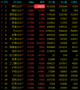 如果市场没有实质性的利好出现