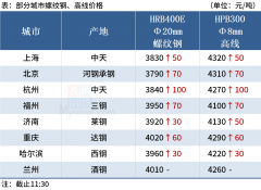 Mysteel午报：钢价强势上涨，黑色期货飘红